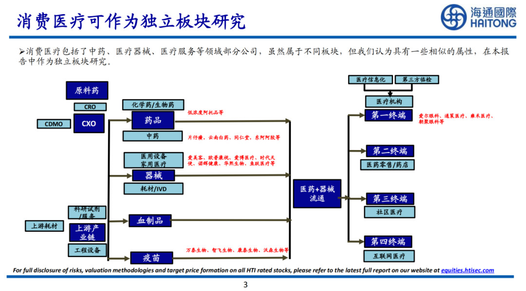 2022年，谁能在消费医疗赚到钱？