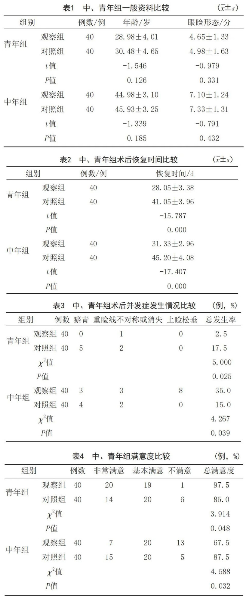 眼耳鼻美容 | 小切口去脂联合埋线重睑术与传统切开重睑术在青中年女性中的应用效果对比