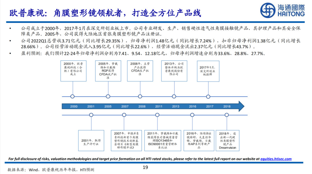 2022年，谁能在消费医疗赚到钱？