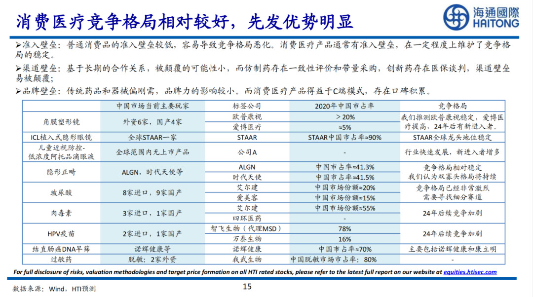 2022年，谁能在消费医疗赚到钱？