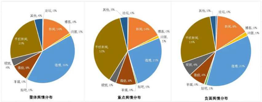 5月舆情：美白、脱毛、保湿受关注；诱导消费、违规广告信息上升