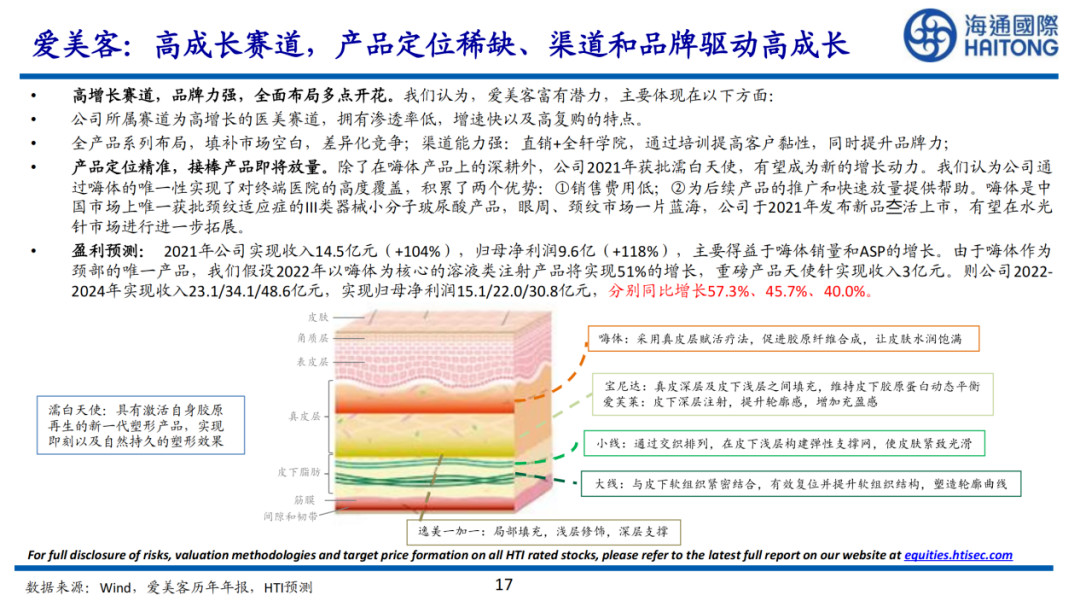 2022年，谁能在消费医疗赚到钱？