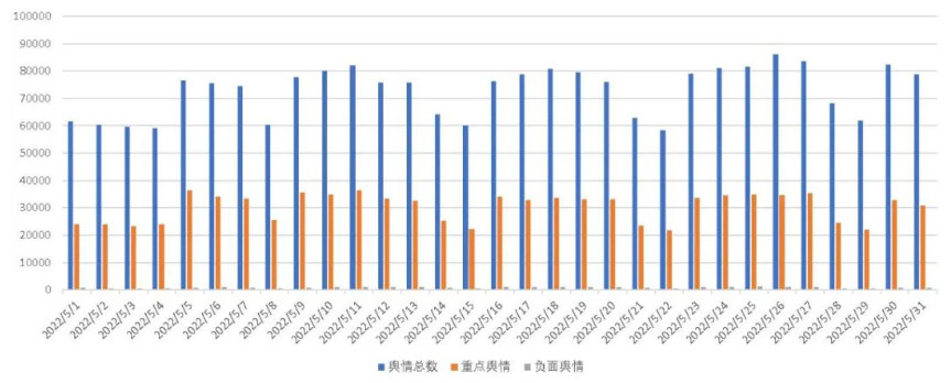 5月舆情：美白、脱毛、保湿受关注；诱导消费、违规广告信息上升