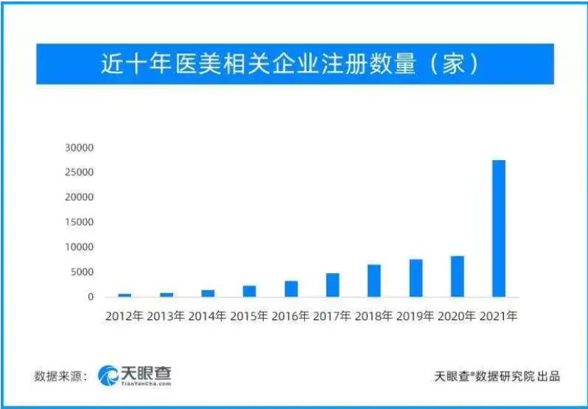 医美大刀，砍向00后