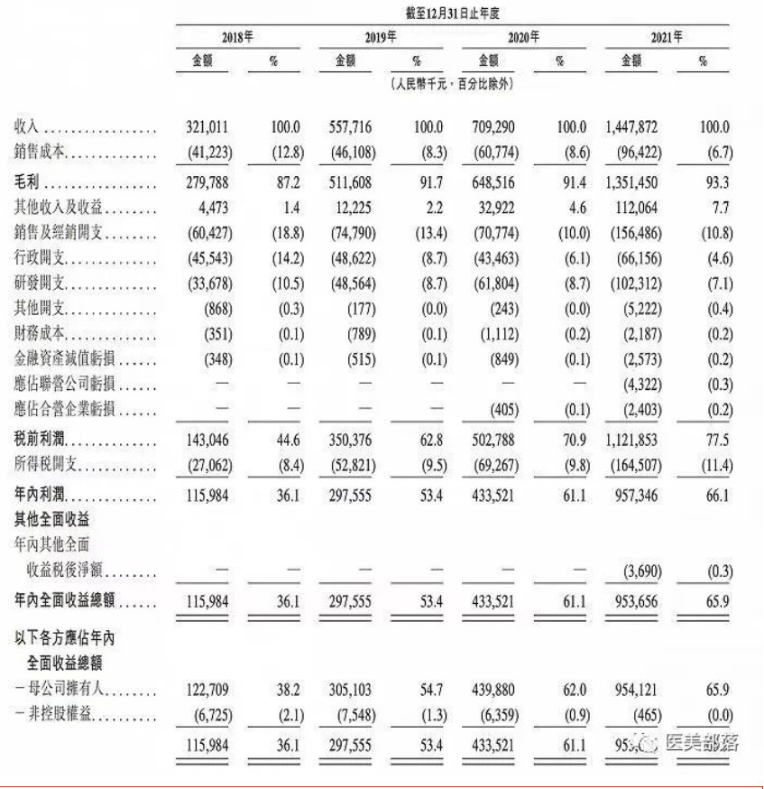 医美 | 爱美客：医美