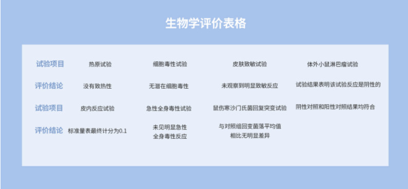 强监管带来“高红利”，合规高质的透明质酸钠企业将迎来增长热潮