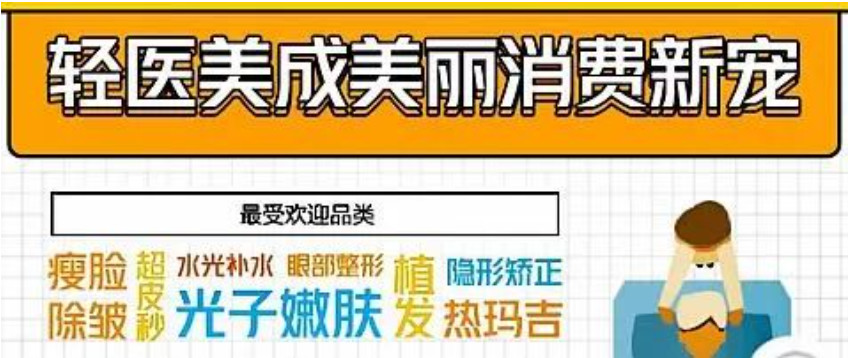 “618全民网购狂欢节”光电类项目连年登顶，海菲秀缘何被推上神位?