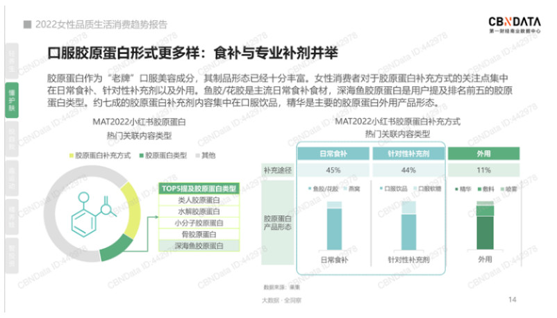 “挺胶派”与“反胶派”开撕！口服胶原蛋白“炮火”一触即发