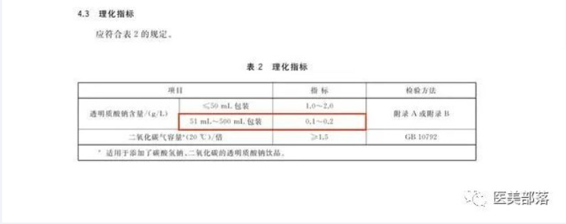 资讯 | 中国食品工业协会：国内首个《透明质酸钠饮品》团体标准发布