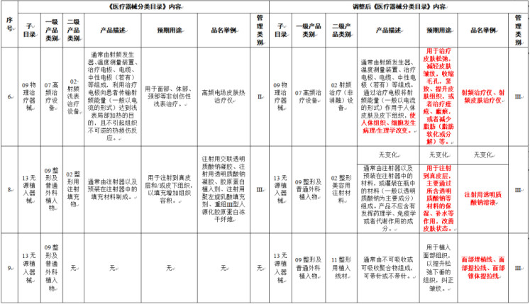 医美政策年中盘点：这些大事记与产品、机构、医生息息相关