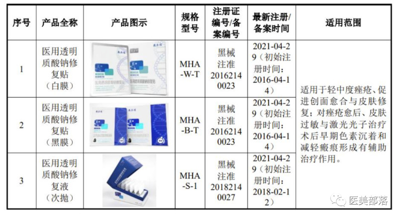 医美 | 敷尔佳：再战IPO，冲刺