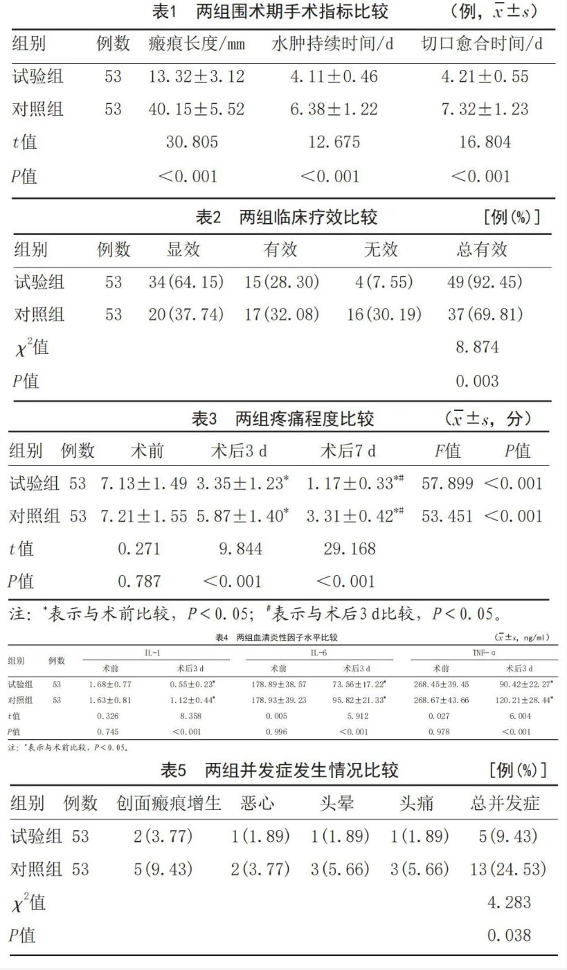 颌面美容 | 美容缝合技术在颌面部外伤清创处理中的应用效果分析