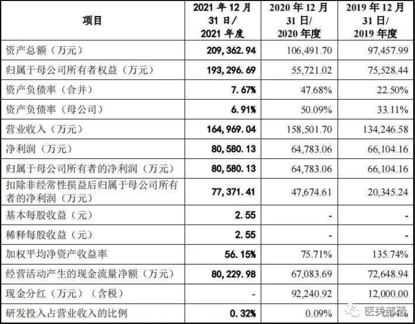 敷尔佳：再战IPO，冲刺