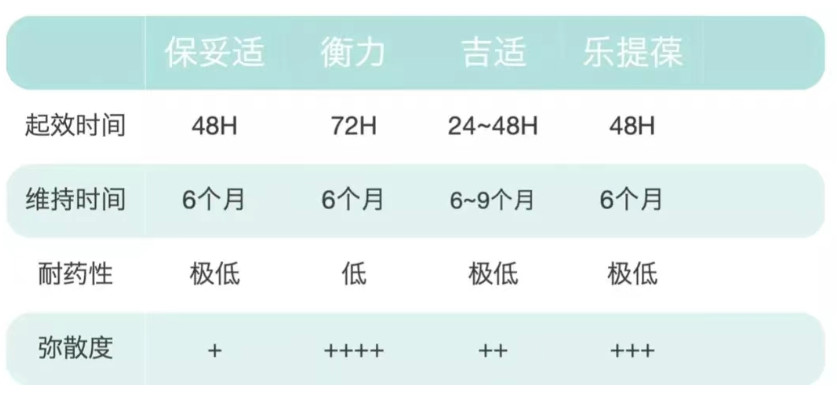 美商风向标 | 6月榜单「玻尿酸」赛场厮杀：乔雅登竟被嗨体甩在身后……