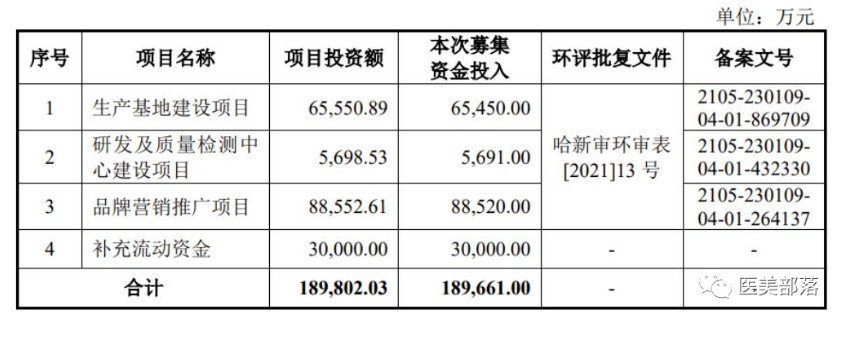 敷尔佳：再战IPO，冲刺