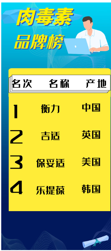 美商风向标 | 6月榜单「玻尿酸」赛场厮杀：乔雅登竟被嗨体甩在身后……