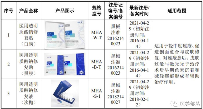 敷尔佳：再战IPO，冲刺