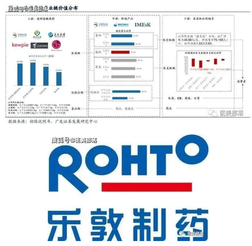 华熙生物：丰富