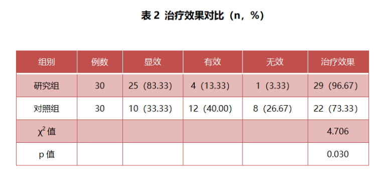 张娟：红蓝光结合阿达帕林治疗中重度痤疮的效果观察丨专业视点