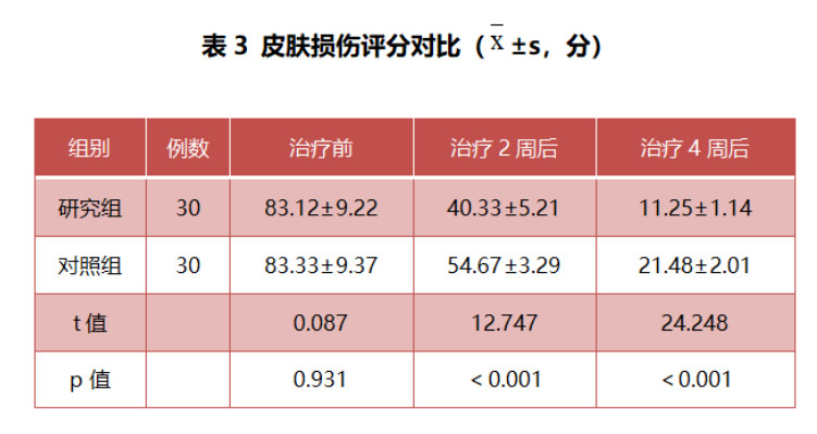 张娟：红蓝光结合阿达帕林治疗中重度痤疮的效果观察丨专业视点