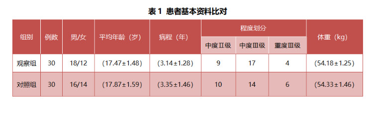 张娟：红蓝光结合阿达帕林治疗中重度痤疮的效果观察丨专业视点