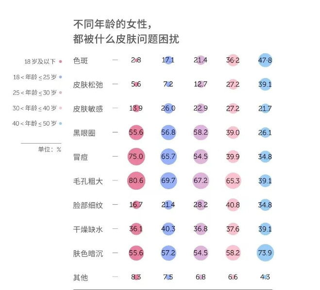 美周关注NO.22丨拉芳入主医美国际，重组胶原又添新玩家......