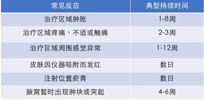 宋学良：腋臭及多汗症的治疗（下）丨科普篇