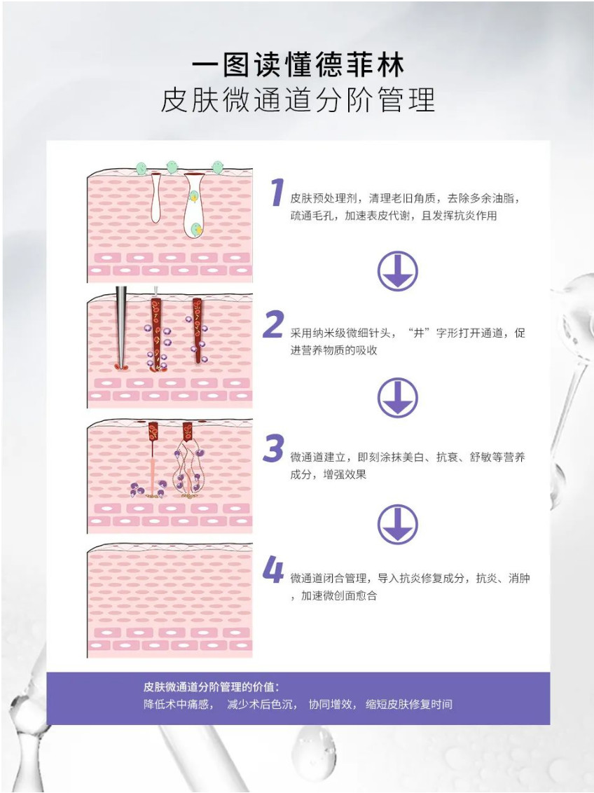 美白如何更好更快更舒适？德菲林：创新治疗思路