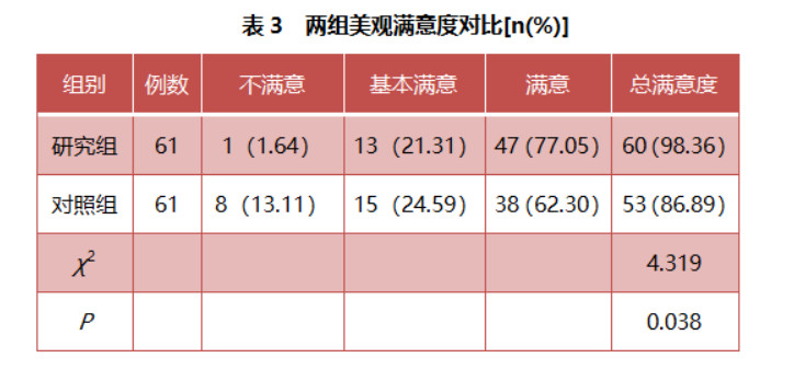 朱庚彪：小切口去脂+部分埋线微创重睑术治疗不对称重睑患者的疗效及安全性分析丨专业视点