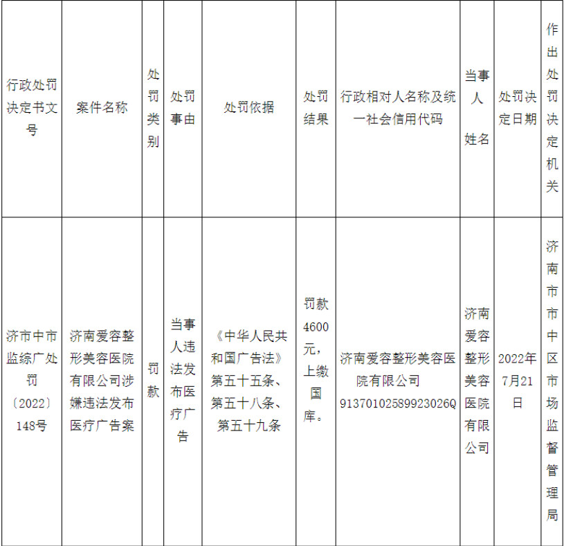 济南爱容整形美容医院有限公司涉嫌违法发布医疗广告案