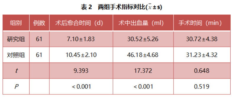 朱庚彪：小切口去脂+部分埋线微创重睑术治疗不对称重睑患者的疗效及安全性分析丨专业视点