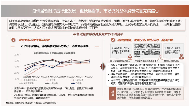 艾尔建美学 X 德勤管理咨询联合发布《踵事增华，应时顺势——中国医美行业2022年度洞悉报告》
