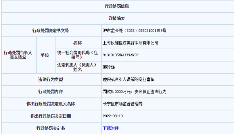 虚假或者引人误解的商业宣传 上海攸维医疗美容诊所被罚5万元