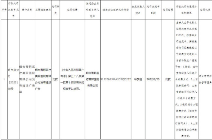 烟台青韩医疗美容医院被罚 发布违法广告