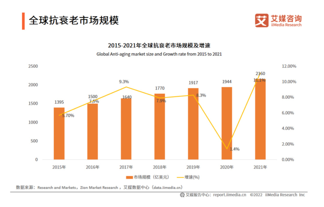 瞄准面部年轻化，“抗衰新贵”微拉美锚定百亿抗衰新赛道