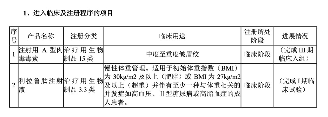 爱美客半年报：营收持续增长，减重产品即将进入临床阶段