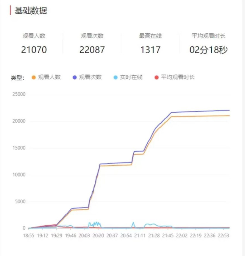 医美直播元年到来，再不开干又晚了！