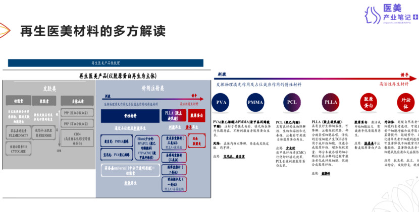 远想生物CMO 王璨：揭秘商业与医学中的再生医美