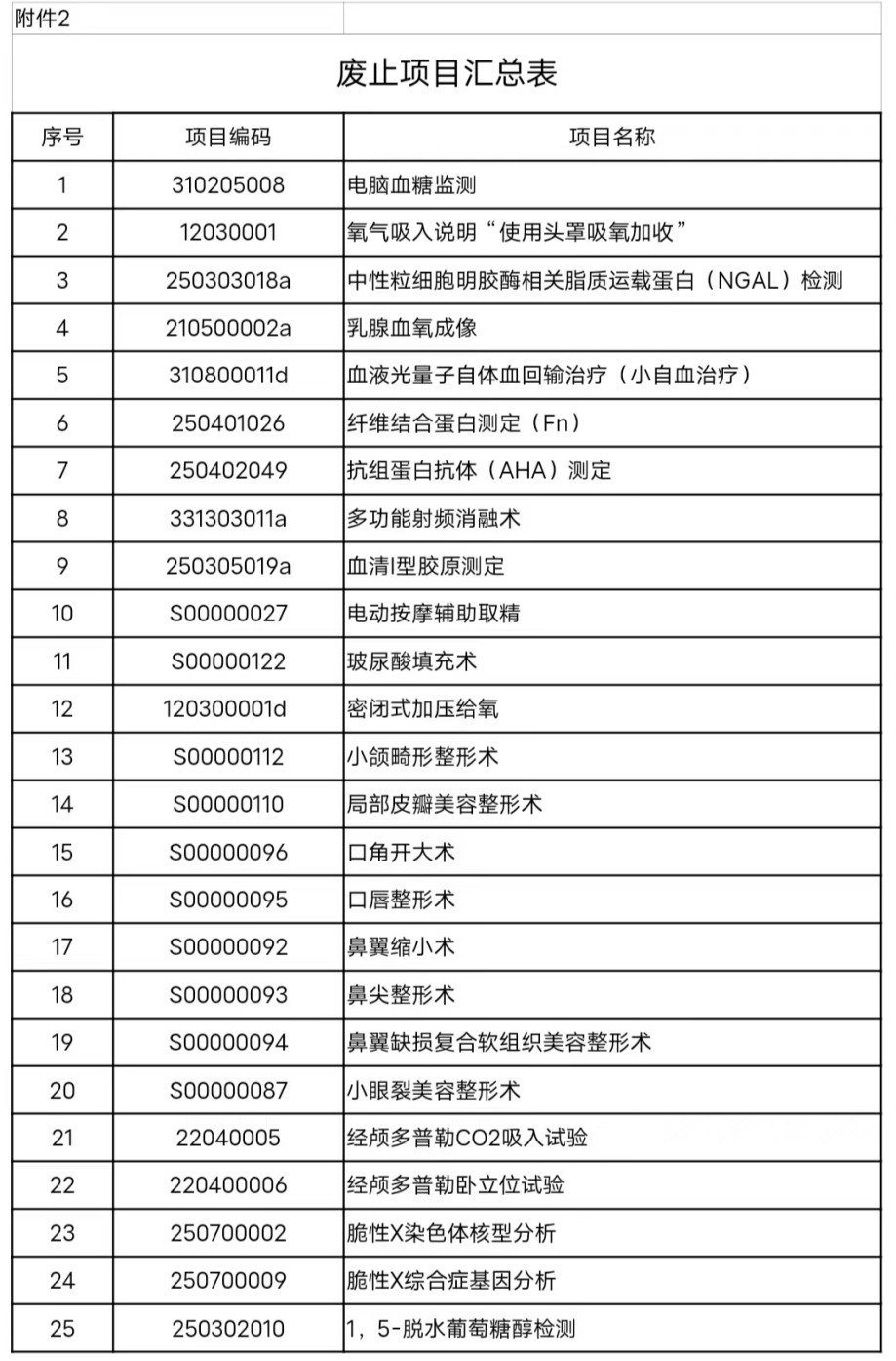 9.30医美充电宝 | 宁夏回族自治区将废止25项医疗服务收费项目，近一半与整形相关；9月快手处置违规健康科普视频14w余个……